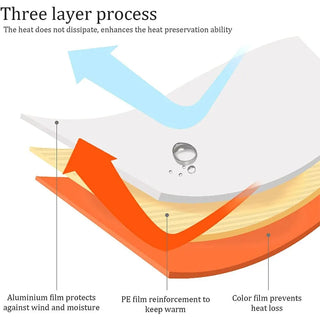 Sac de couchage d'urgence ultra imperméable en Mylar